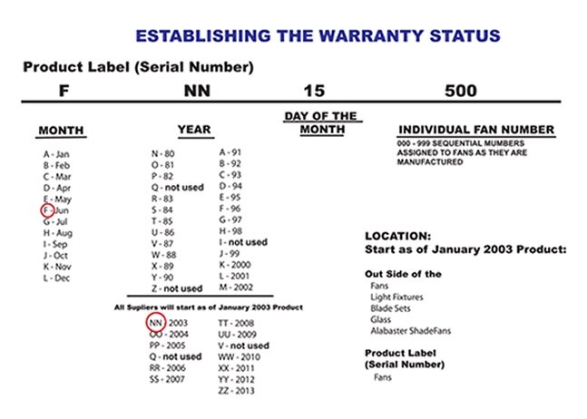 Casablanca Fan Safety Clip - Image 2